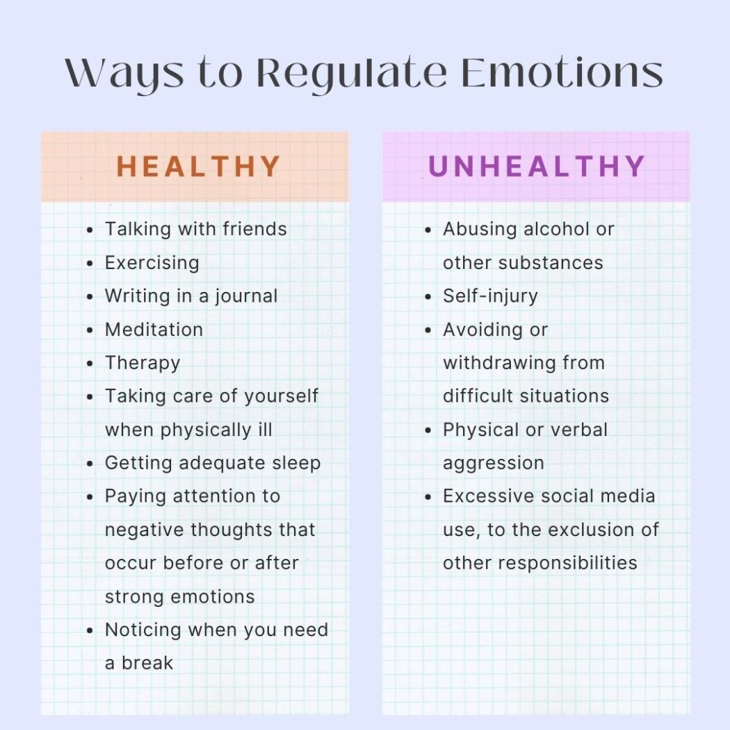 A chart compares healthy and unhealthy ways to regulate emotions, highlighting behaviors that can impact teen mental health.